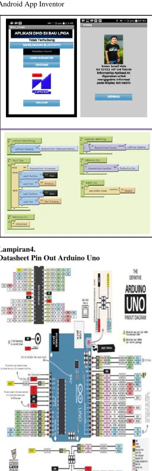 Diagram Alir Rancang Bangun Display Dot Matrix  di Biro Administrasi Umum LPKIA Menggunakan  Android Berbasis Arduino