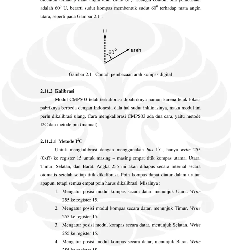 Gambar 2.11 Contoh pembacaan arah kompas digital 