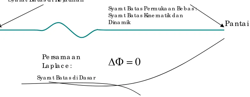 Gambar 4.1. Bagan skematik model persamaan lengkap 