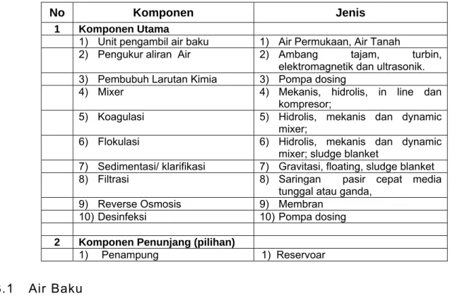 Tabel 5-5    Proses Pengolahan 
