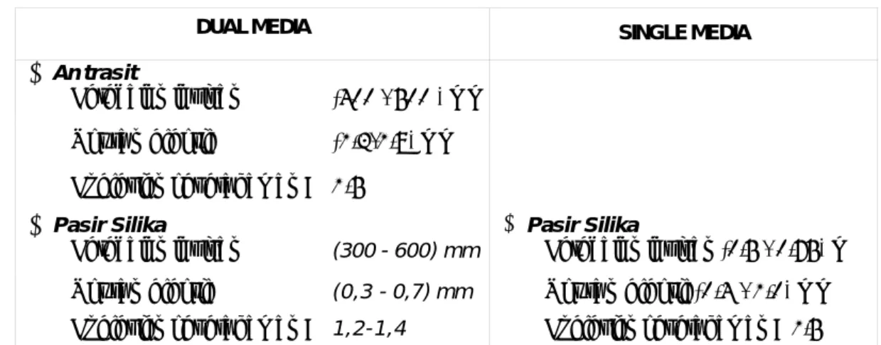 Tabel 5-9  Media Filter 