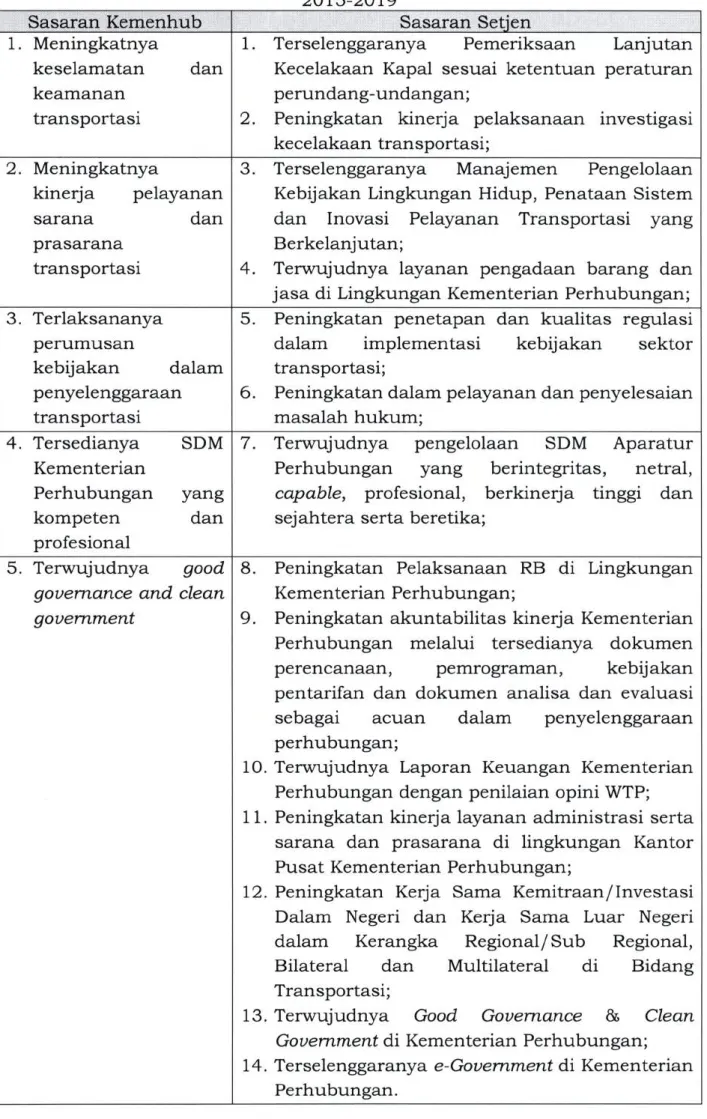 Tabel 2-2  Cascading Sasaran Kementerian dan Sekretariat Jenderal Tahun 2015-2019