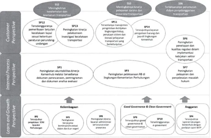 Gambar 2-2  Peta Strategis Sekretariat Jenderal