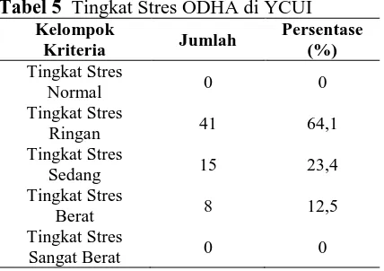Tabel 5  Tingkat Stres ODHA di YCUI Kelompok Kriteria 