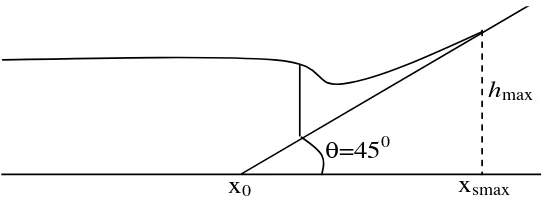 Figure 1 Topography for the case of b(x)=x