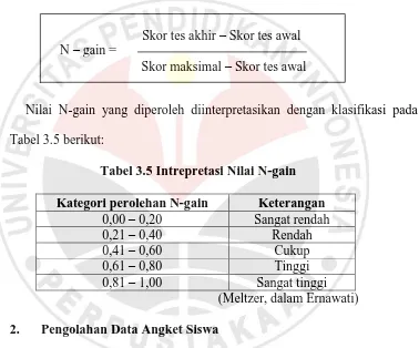 Tabel 3.5 Intrepretasi Nilai N-gain  