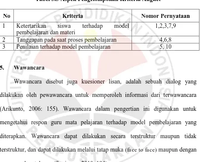 Tabel 3.3 Aspek Pengelompokan Kriteria Angket  