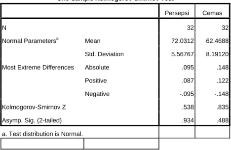 Tabel 11 : Tabel Uji Coba Normalitas Data 