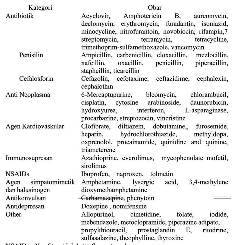 Tabel 1. Obat-obatan yang dicurigai sebagai penyebab demam (Patel A., Gallagher J,Tabel 1