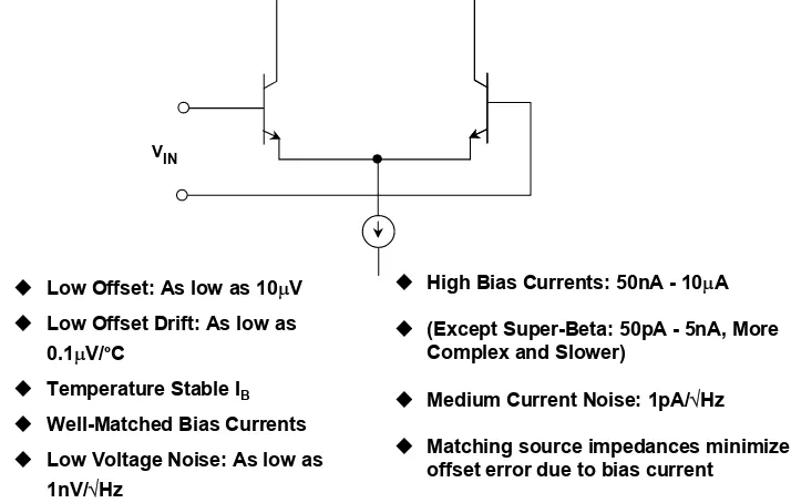 Figure 1-21: A bipolar transistor input stage 