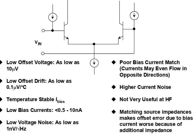 Figure 1-23: A bias current compensated bipolar input stage 