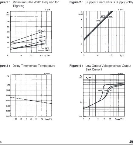 Figure 1 :Minimum Pulse Width Required for
