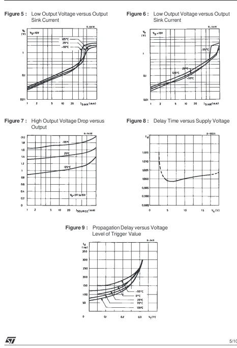 Figure 8 :Delay Time versus Supply Voltage