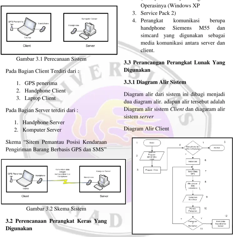 Gambar 3.1 Perecanaan Sistem  Pada Bagian Client Terdiri dari : 