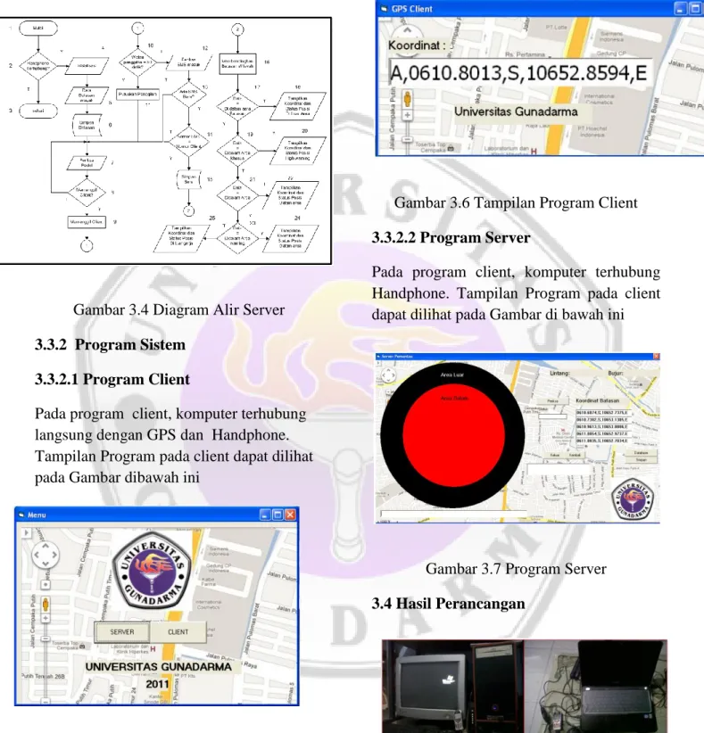Diagram Alir Server 