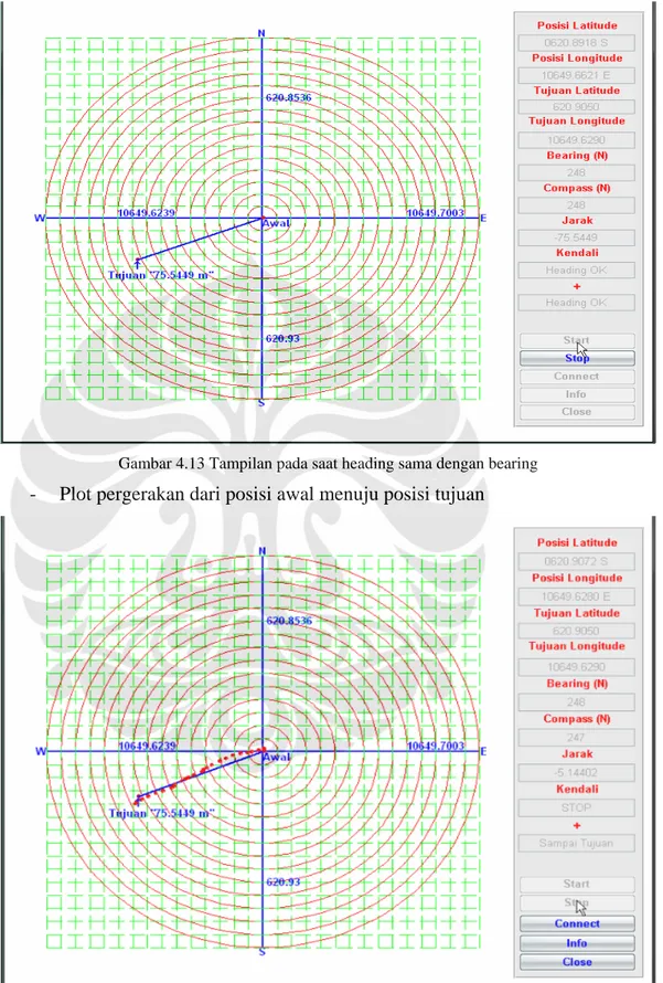 Gambar 4.13 Tampilan pada saat heading sama dengan bearing 