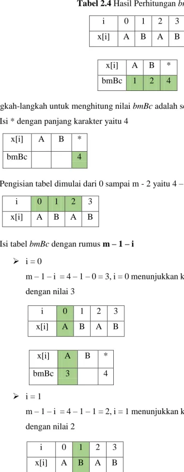 Tabel 2.4 Hasil Perhitungan bmBc 