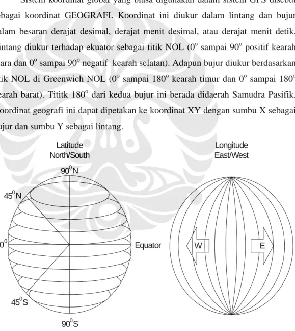 Gambar 2.1 Sistem Koordinat [3] 
