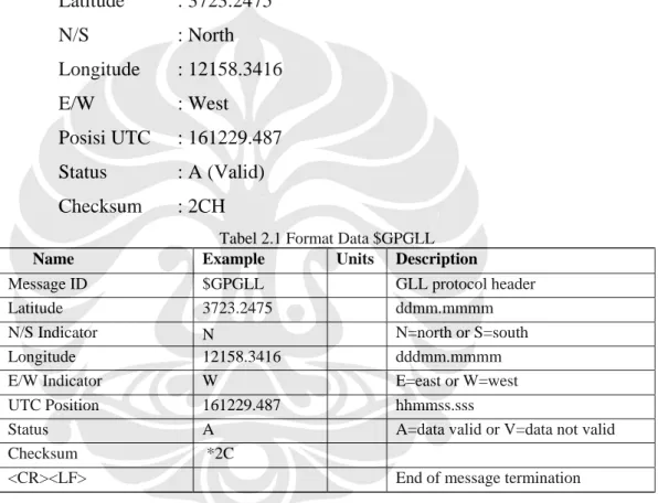 Tabel 2.1 Format Data $GPGLL 