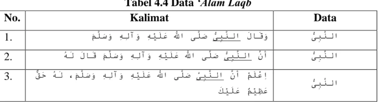 Tabel 4.4 Data „Alam Laqb 