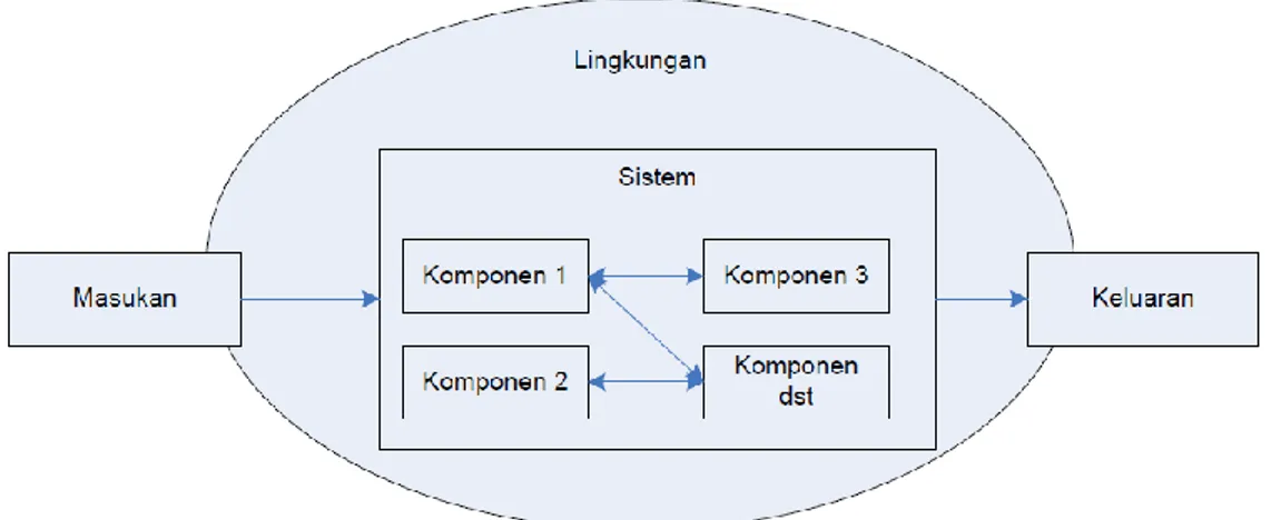 Gambar 2.4 Ilustrasi Sistem 