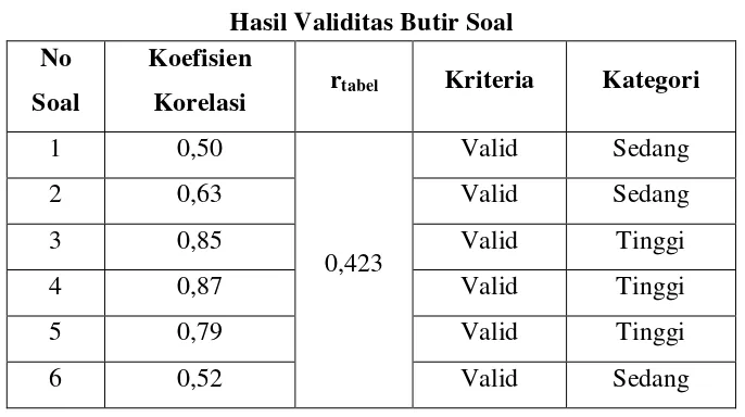Tabel 3.9 Klasifikasi Koefisien Validitas 