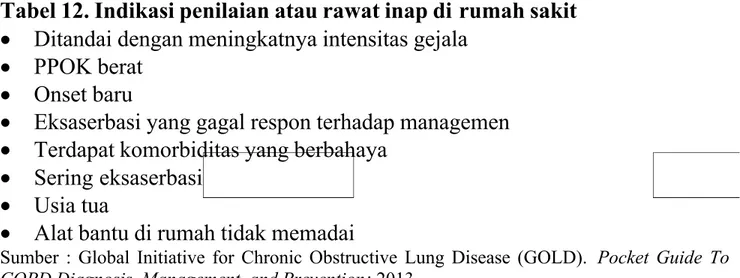 Tabel 12. Indikasi penilaian atau rawat inap di rumah sakit