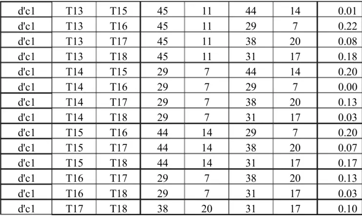 Tabel 8.&amp; erhitungan Intracluster  ada Cluster  *