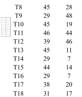 Tabel 8. Data &gt;ample Cluster  1*