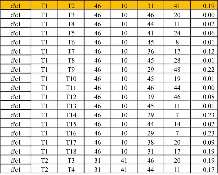 Tabel 8.% erhitungan Intracluster  ada Cluster  1
