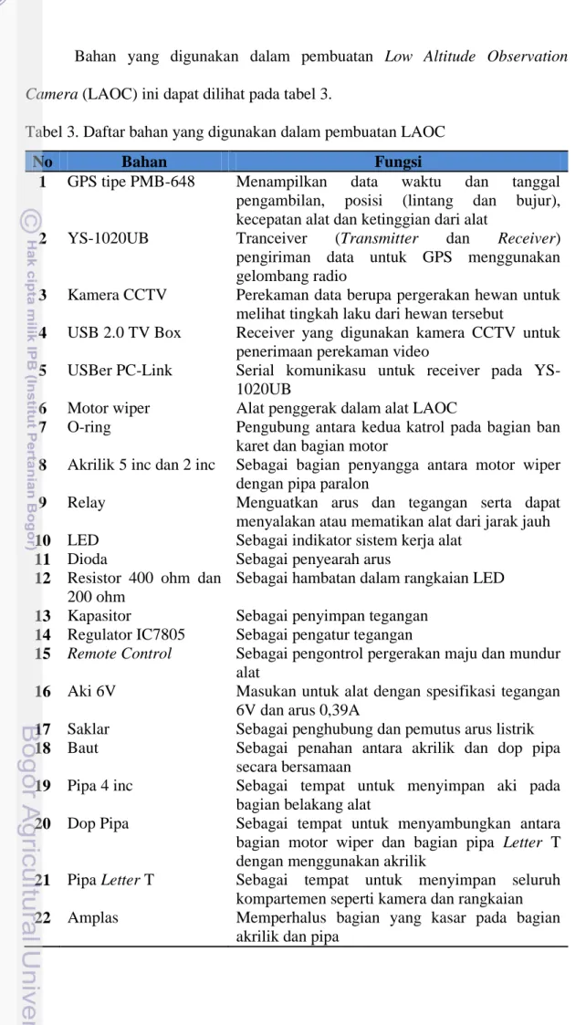 Tabel 3. Daftar bahan yang digunakan dalam pembuatan LAOC 