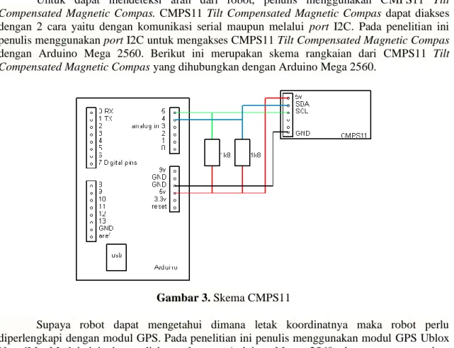 Gambar 3. Skema CMPS11 