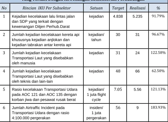 Tabel III.3 