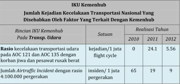 Tabel III.7 