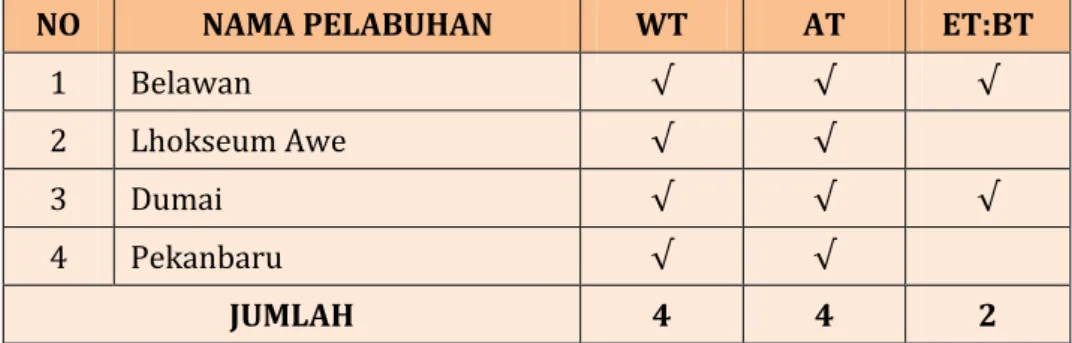 Tabel III. 14 