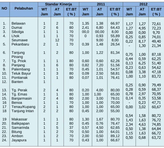 Tabel III.18 
