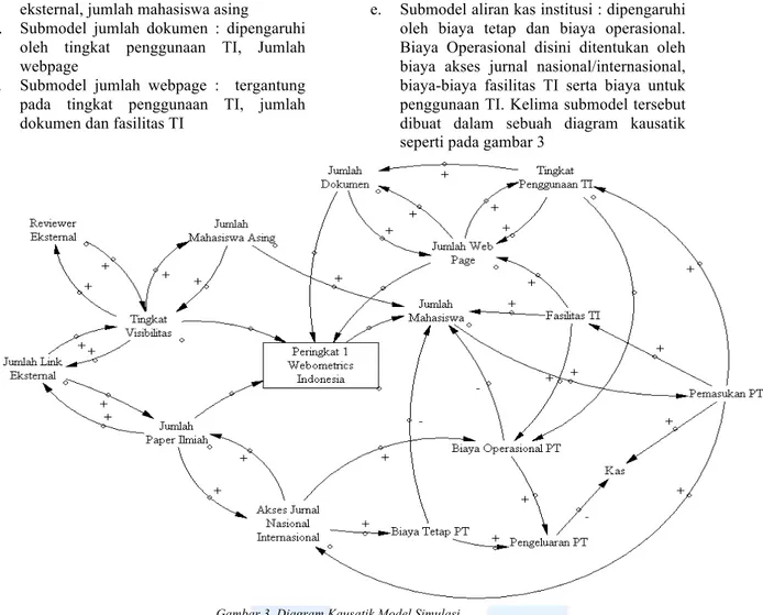 Gambar 3. Diagram Kausatik Model Simulasi 