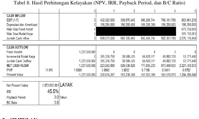 Tabel 8. Hasil Perhitungan Kelayakan (NPV, IRR, Payback Period, dan B/C Ratio) 