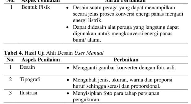 Tabel 4. Hasil Uji Ahli Desain User Manual 