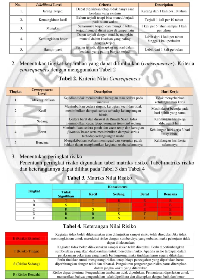 Tabel 1. Kriteria Likelihood 