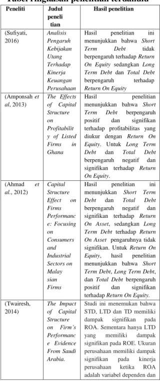 Tabel ringkasan penelitian terdahulu 