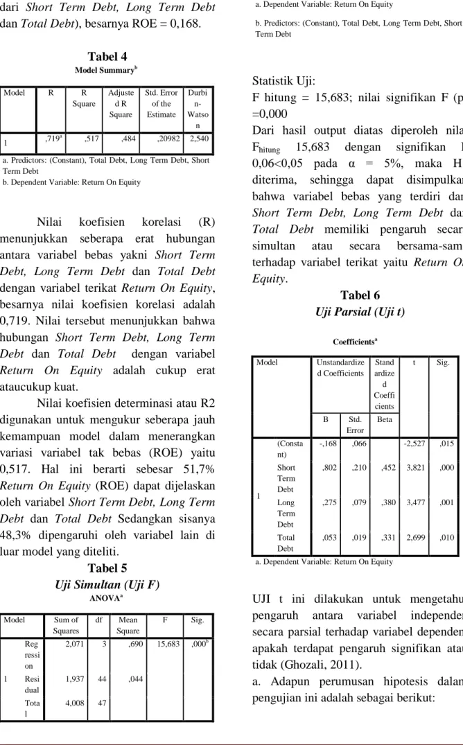 Tabel 4  Model Summary b Model  R  R  Square  Adjusted R  Square  Std. Error of the Estimate  Durbi n-Watso n  1  ,719 a ,517  ,484  ,20982  2,540 