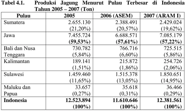 Tabel  4.1.  Produksi Jagung Menurut Pulau Terbesar di Indonesia  Tahun 2005 – 2007 (Ton) 
