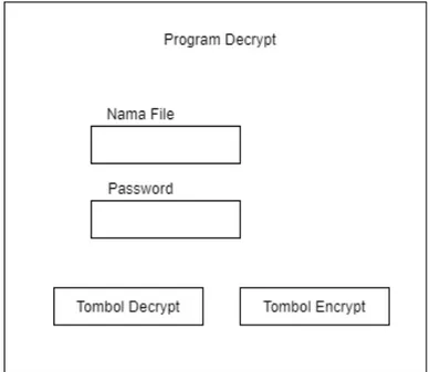 Gambar 3.4 Rancangan antarmuka program decrypt 