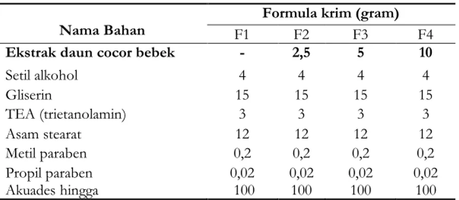 Tabel 1. Formula Sediaan Krim (tipe M/A) 