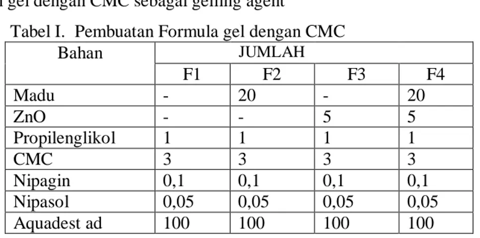 Tabel I.  Pembuatan Formula gel dengan CMC 