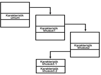 Gambar 2.5 Frame  e.  Naskah (script) 