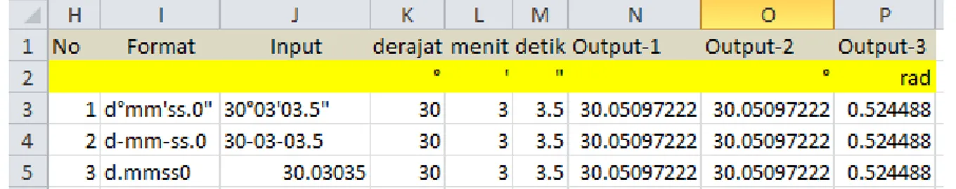 Tabel  2-3: Rumus Microsoft Excel untuk konversi derajat, menit dan detik ke derajat dan radians