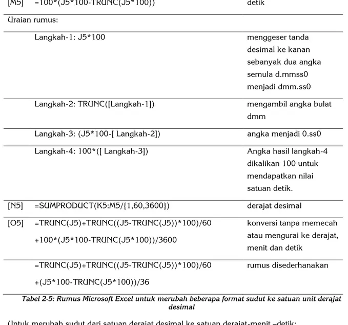 Tabel  2-5: Rumus Microsoft Excel untuk merubah beberapa format sudut ke satuan unit derajat  desimal 