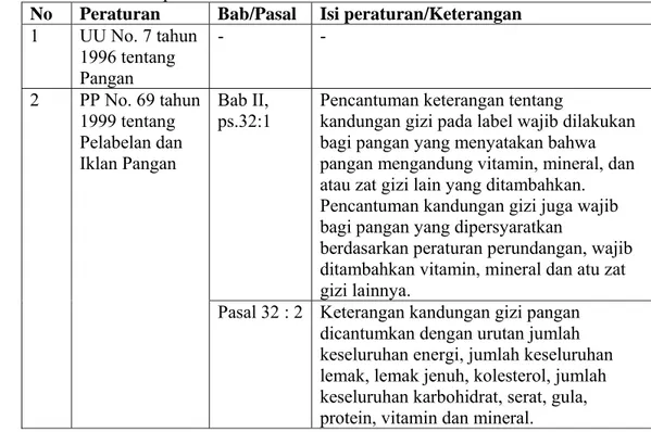 Tabel 9    Ketentuan pencantuman informasi nilai gizi pada label dalam beberapa   sumber peraturan 